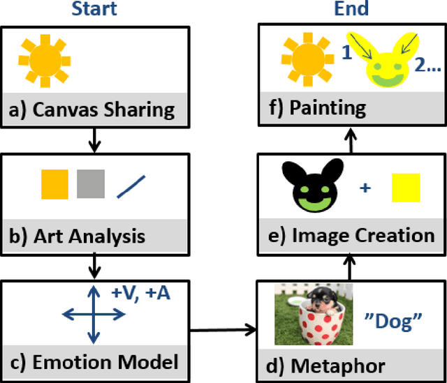 Figure 3 for Robot art, in the eye of the beholder?: Personalization through self-disclosure facilitates visual communication of emotions in representational art