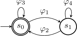 Figure 1 for ASP-Based Declarative Process Mining