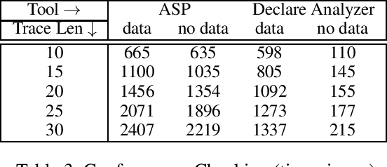 Figure 4 for ASP-Based Declarative Process Mining