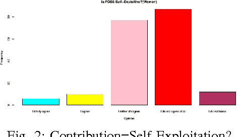 Figure 2 for A Study of FOSS'2013 Survey Data Using Clustering Techniques