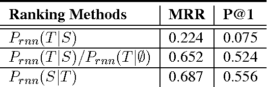 Figure 3 for Steering Output Style and Topic in Neural Response Generation