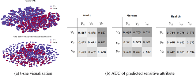 Figure 3 for A Theory of Usable Information Under Computational Constraints