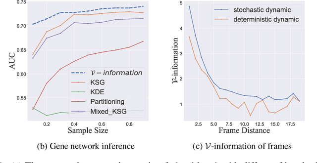 Figure 1 for A Theory of Usable Information Under Computational Constraints