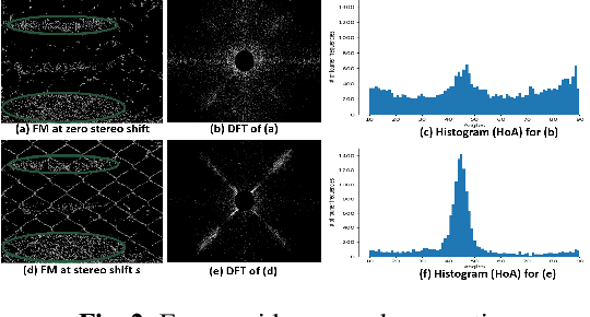 Figure 3 for Deep Fence Estimation using Stereo Guidance and Adversarial Learning