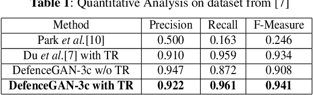 Figure 2 for Deep Fence Estimation using Stereo Guidance and Adversarial Learning