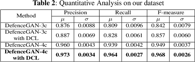 Figure 4 for Deep Fence Estimation using Stereo Guidance and Adversarial Learning