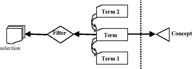 Figure 4 for Using Learning-based Filters to Detect Rule-based Filtering Obsolescence