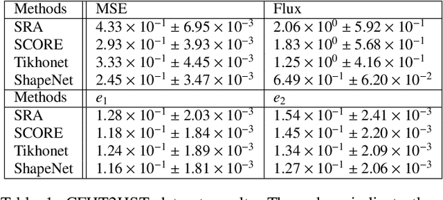 Figure 1 for ShapeNet: Shape Constraint for Galaxy Image Deconvolution