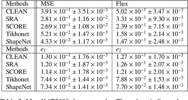 Figure 4 for ShapeNet: Shape Constraint for Galaxy Image Deconvolution