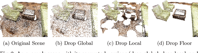 Figure 3 for On the Robustness of 3D Object Detectors