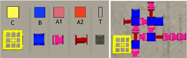 Figure 1 for Environmental regulation using Plasticoding for the evolution of robots