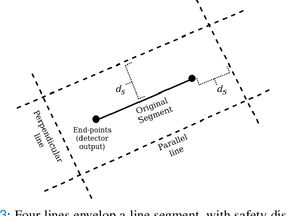 Figure 3 for Reactive Navigation of an Unmanned Aerial Vehicle with Perception-based Obstacle Avoidance Constraints
