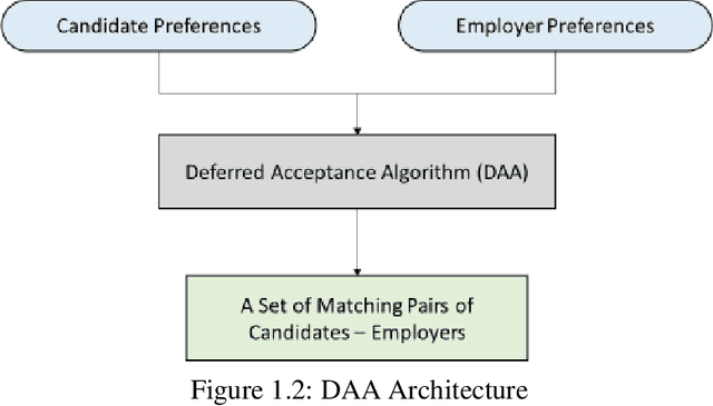 Figure 2 for PrivateJobMatch: A Privacy-Oriented Deferred Multi-Match Recommender System for Stable Employment