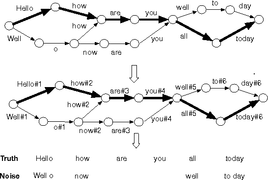 Figure 3 for NN-grams: Unifying neural network and n-gram language models for Speech Recognition