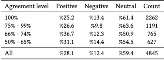 Figure 1 for Aspect-based Sentiment Analysis in Document - FOMC Meeting Minutes on Economic Projection