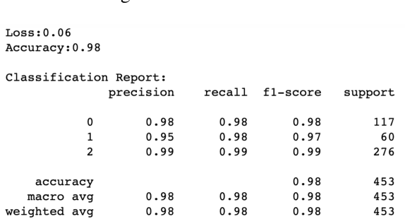 Figure 3 for Aspect-based Sentiment Analysis in Document - FOMC Meeting Minutes on Economic Projection