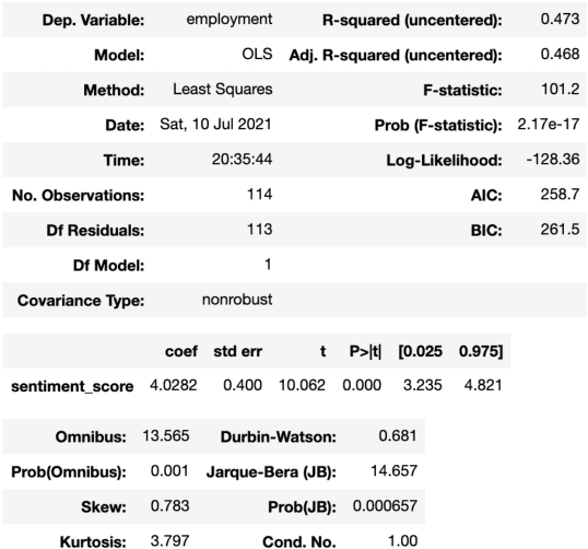 Figure 4 for Aspect-based Sentiment Analysis in Document - FOMC Meeting Minutes on Economic Projection