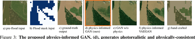 Figure 4 for Physics-informed GANs for Coastal Flood Visualization