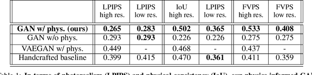 Figure 2 for Physics-informed GANs for Coastal Flood Visualization