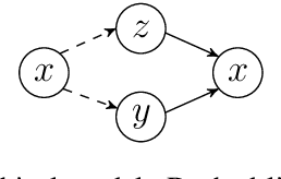 Figure 3 for Controllable Paraphrase Generation with a Syntactic Exemplar