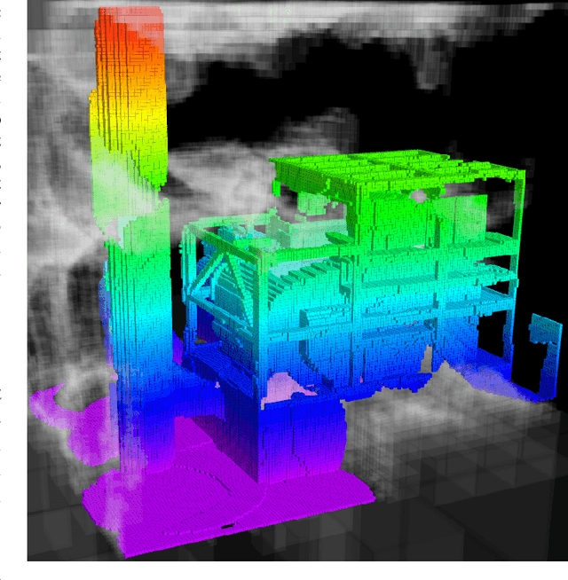 Figure 1 for UFOMap: An Efficient Probabilistic 3D Mapping Framework That Embraces the Unknown