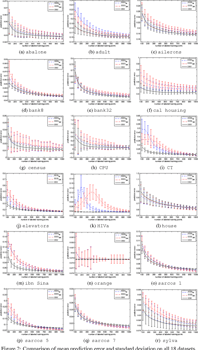 Figure 4 for Correlated random features for fast semi-supervised learning