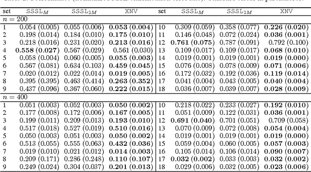 Figure 3 for Correlated random features for fast semi-supervised learning