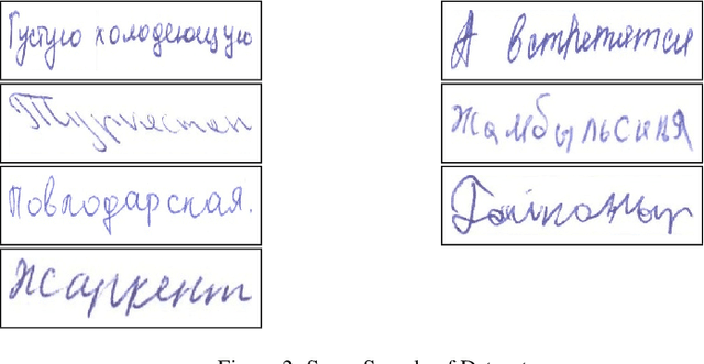 Figure 3 for Classification of Handwritten Names of Cities and Handwritten Text Recognition using Various Deep Learning Models
