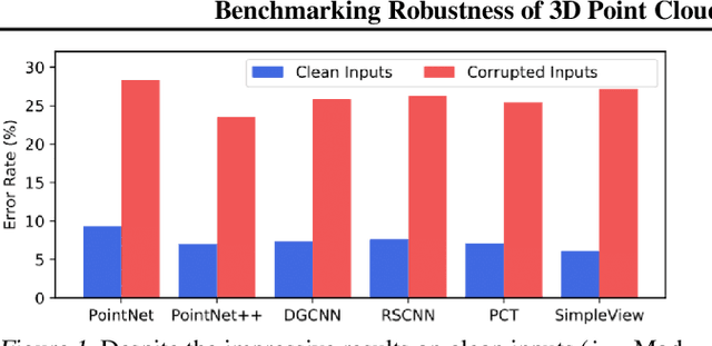 Figure 1 for Benchmarking Robustness of 3D Point Cloud Recognition Against Common Corruptions