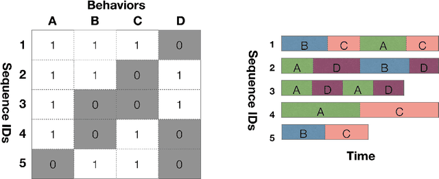 Figure 1 for Learning Behavioral Representations from Wearable Sensors