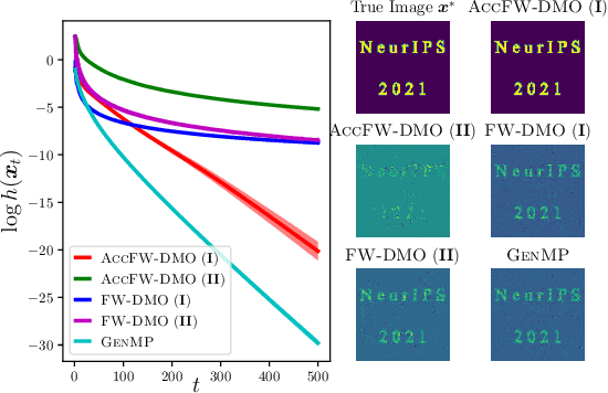 Figure 4 for Approximate Frank-Wolfe Algorithms over Graph-structured Support Sets