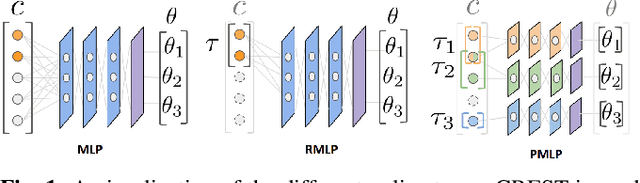Figure 1 for Causal Reasoning in Simulation for Structure and Transfer Learning of Robot Manipulation Policies