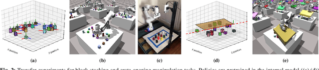 Figure 2 for Causal Reasoning in Simulation for Structure and Transfer Learning of Robot Manipulation Policies