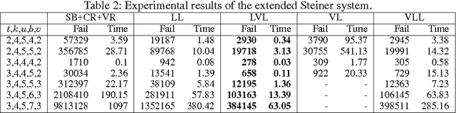 Figure 2 for A Comparison of Lex Bounds for Multiset Variables in Constraint Programming