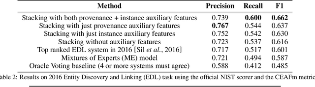 Figure 3 for Stacking With Auxiliary Features