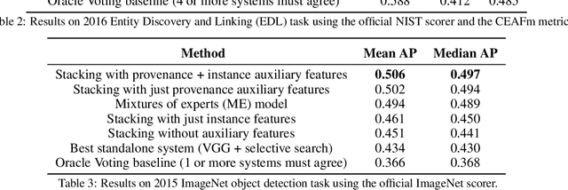 Figure 4 for Stacking With Auxiliary Features