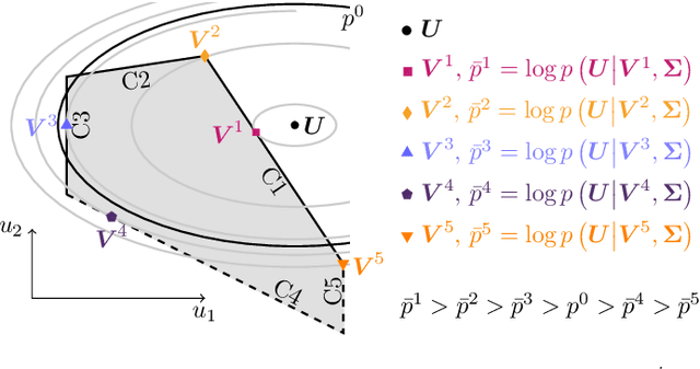 Figure 1 for Maximum Likelihood Methods for Inverse Learning of Optimal Controllers