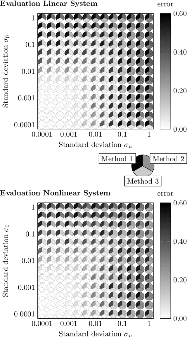 Figure 3 for Maximum Likelihood Methods for Inverse Learning of Optimal Controllers