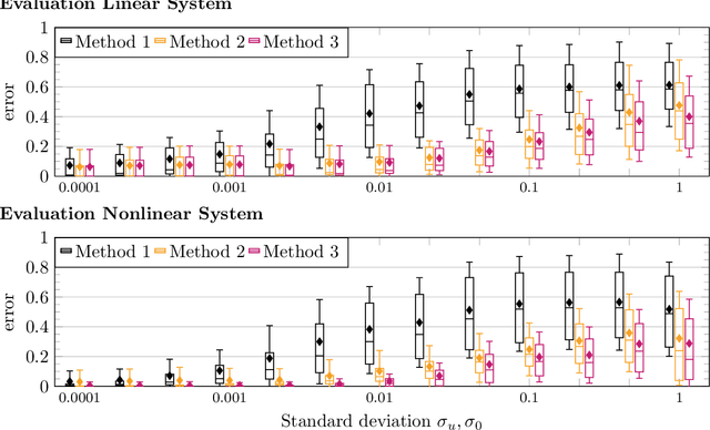 Figure 4 for Maximum Likelihood Methods for Inverse Learning of Optimal Controllers