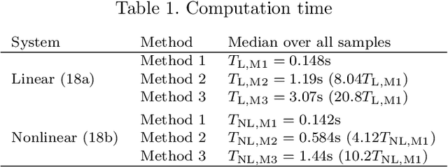 Figure 2 for Maximum Likelihood Methods for Inverse Learning of Optimal Controllers