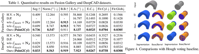 Figure 3 for Point2Cyl: Reverse Engineering 3D Objects from Point Clouds to Extrusion Cylinders