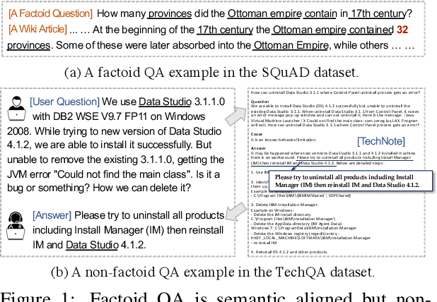 Figure 1 for Technical Question Answering across Tasks and Domains