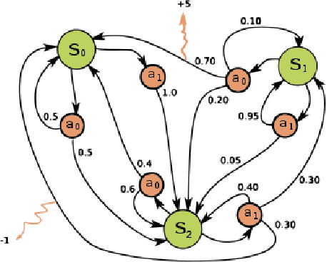 Figure 3 for A new multilayer optical film optimal method based on deep q-learning