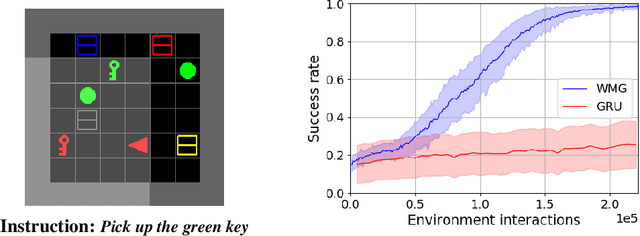 Figure 1 for Working Memory Graphs