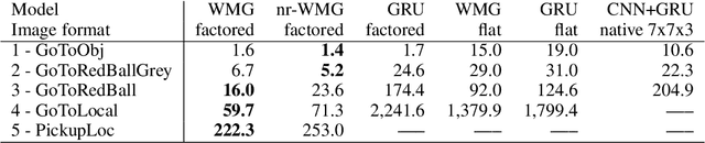 Figure 2 for Working Memory Graphs