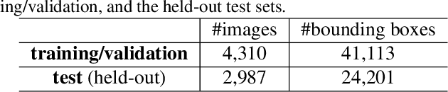 Figure 1 for UG$^{2+}$ Track 2: A Collective Benchmark Effort for Evaluating and Advancing Image Understanding in Poor Visibility Environments