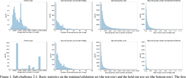 Figure 2 for UG$^{2+}$ Track 2: A Collective Benchmark Effort for Evaluating and Advancing Image Understanding in Poor Visibility Environments