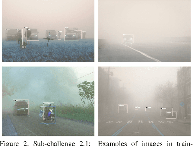 Figure 4 for UG$^{2+}$ Track 2: A Collective Benchmark Effort for Evaluating and Advancing Image Understanding in Poor Visibility Environments