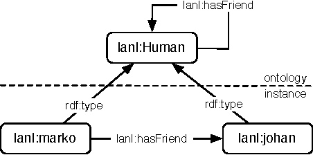 Figure 2 for Grammar-Based Random Walkers in Semantic Networks
