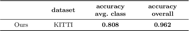 Figure 4 for Lidar-based Object Classification with Explicit Occlusion Modeling